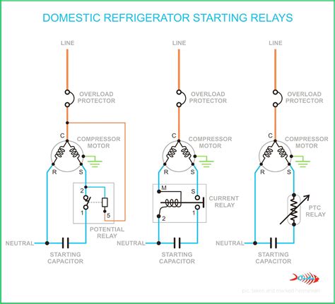 starting capacitor potential relay